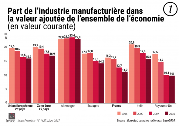 01 INSEE Industrie Europe